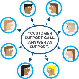 call whisper announcing a business call